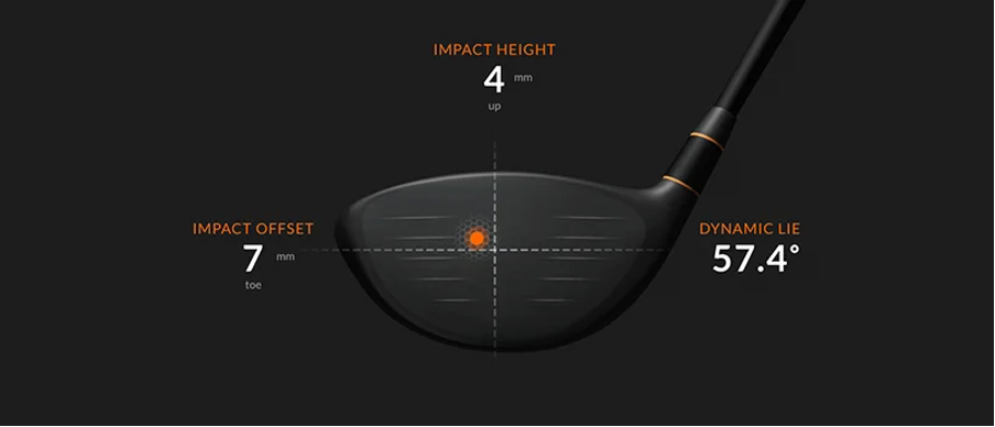 Official TrackMan impact location diagram with impact height, offset and dynamic lie